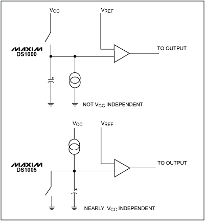 考虑设计全硅延迟线,Figure 12. Comparison of delay designs.,第13张