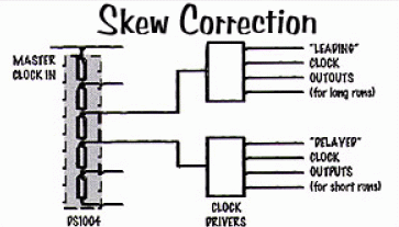 Skew Correction Using Delay Li,第2张