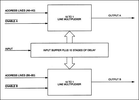 DS1045双4位可编程延迟线的装置特点-Device Ch,Figure 1. DS1045 Block diagram.,第2张