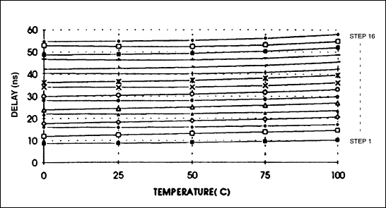 DS1045双4位可编程延迟线的装置特点-Device Ch,第17张