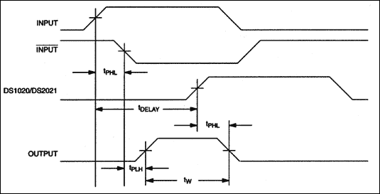 DS1020DS1021 8位可编程延迟线-DS1020,Figure 5,第6张