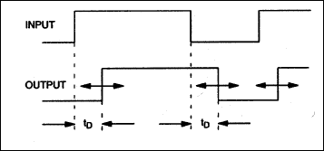 DS1020DS1021 8位可编程延迟线-DS1020,Figure 1. Timing waveforms.,第4张