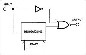 DS1020DS1021 8位可编程延迟线-DS1020,Programmable Pulse Width,第3张