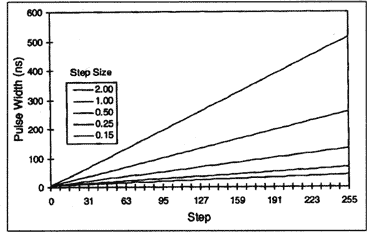 DS1020DS1021 8位可编程延迟线-DS1020,Figure 3. Pulse width modulator.,第8张