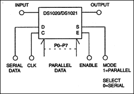 DS1020DS1021 8位可编程延迟线-DS1020,Programmable Delay Line,第2张