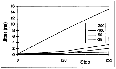 DS1020DS1021 8位可编程延迟线-DS1020,Figure 14. Peak-to-peak jitter (rising edge).,第27张