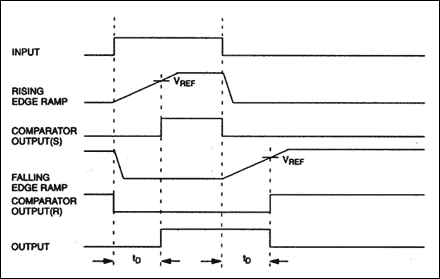 DS1020DS1021 8位可编程延迟线-DS1020,Figure 11. Timing waveforms.,第21张