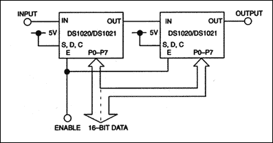 DS1020DS1021 8位可编程延迟线-DS1020,Figure 9. Parallel operation—16 bit.,第18张