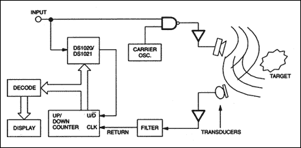 DS1020DS1021 8位可编程延迟线-DS1020,Figure 6. Ultrasonic rangefinder application.,第15张