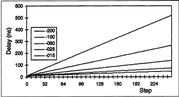 DS1020DS1021 8位可编程延迟线-DS1020,Figure 12. DS1020/DS1021 ,第24张