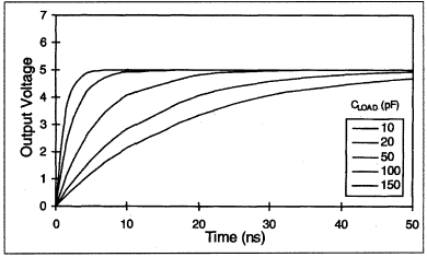 DS1020DS1021 8位可编程延迟线-DS1020,Figure 17. Output loading (low-to-high).,第31张