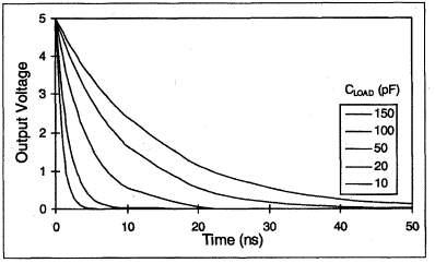 DS1020DS1021 8位可编程延迟线-DS1020,Figure 18. Output loading (high-to-low).,第32张