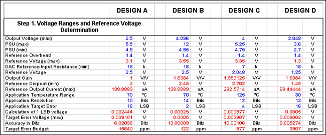 计算误差预算在精密数模转换器应用,Figure 5. The error calculation spreadsheet assists in balancing the tradeoffs between a DAC and voltage reference.,第6张