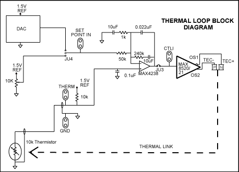 密集波分复用激光温度控制与MAX8521-Compact D,Figure 1. Block diagram for thermal control loop.,第2张
