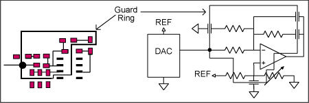 密集波分复用激光温度控制与MAX8521-Compact D,Figure 2. PCB layout for guard ring.,第3张