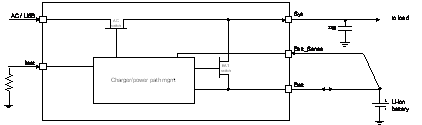 应用处理器专用电源--TPS65024x,第3张