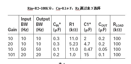 单电源运算放大器的偏置与去耦电路设计,第8张