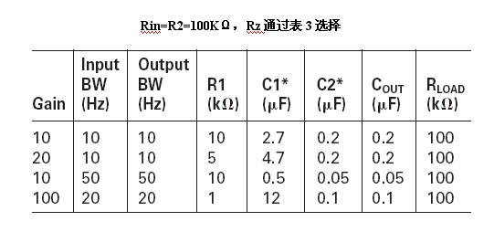 单电源运算放大器的偏置与去耦电路设计,第10张