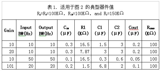 单电源运算放大器的偏置与去耦电路设计,第3张