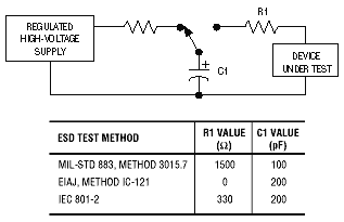 New RS-232 ICs Feature 1&micro,Figure A. Most ESD standards specify the same test circuit, but with different component values.,第4张