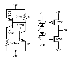 Tech Brief 10: ESD Considerati,Figure 3. Bipolar model of a CMOS machine.,第4张