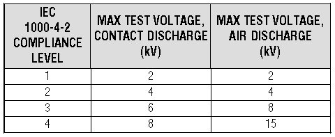 ESD保护IO端口-ESD Protection for,第8张