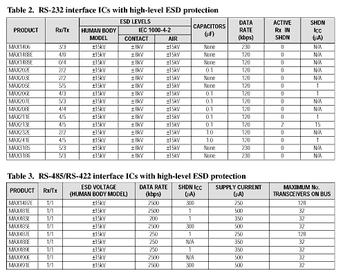 ESD保护IO端口-ESD Protection for,第6张