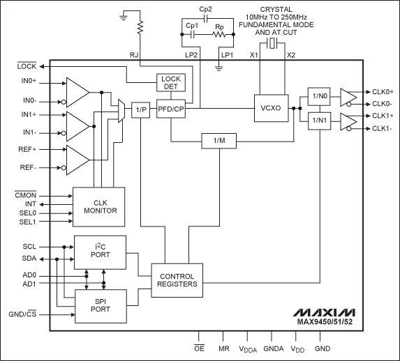 高精度时钟发生器MAX945x的元件选择和性能测试,图1. MAX9450/MAX9451/MAX9452的结构框图,第2张