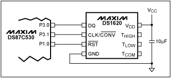 使用DS87C530DS5250实时时钟-Using th,Figure 1. DS1620 interface example.,第2张