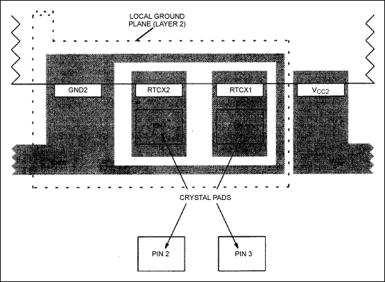 使用DS87C530DS5250实时时钟-Using th,Figure 2. Example crystal placement on PC board.,第3张