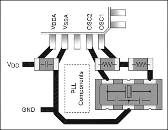 硅振荡器取代晶体和陶瓷谐振器,图2. MC68HC908 µC采用基于三端谐振器的振荡器,第3张