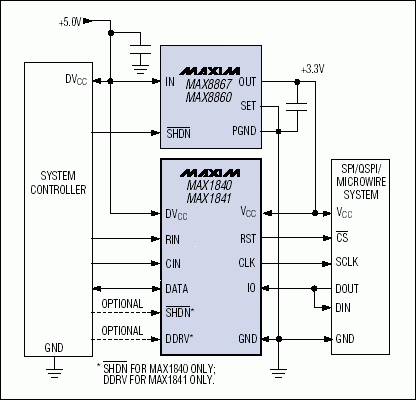 逻辑电平转换,图3. 一个带SPI/QSPI™/MICROWIRE™接口，能够实现高-低和低-高混合转换的IC电平转换器示例,第4张