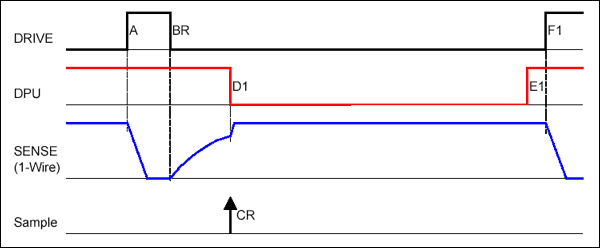 性能优异的1-Wire网络驱动器,图4. 写1/读时隙(读1),第5张