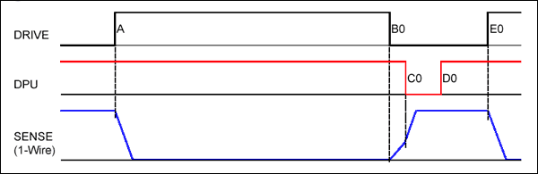 性能优异的1-Wire网络驱动器,图3. 写0时隙,第4张