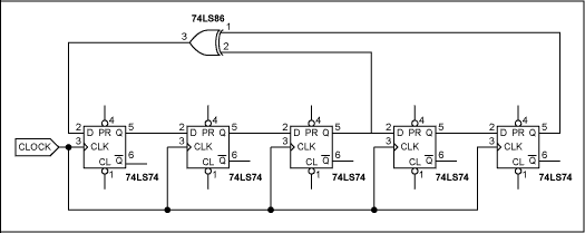 伪随机数生成常规的MAX765x微处理器-Pseudo-Ra,Figure 1. 5-stage linear feedback shift register.,第2张
