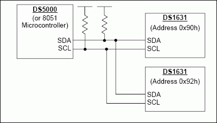 Interfacing to the DS1631 Digi,Figure 1. Circuit diagram for two DS1631 devices on the same two-wire bus.,第2张