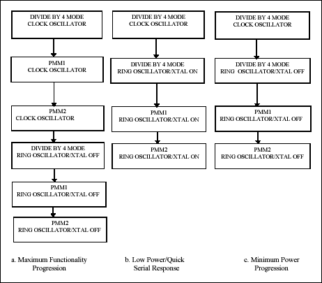 电源管理与使用的高速微控制器-Using Power Man,Figure 8. Sample power paths.,第9张