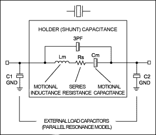 指定石英晶体-Specifying Quartz Cryst,Figure 1. Generic crystal model (fundamental mode).,第2张