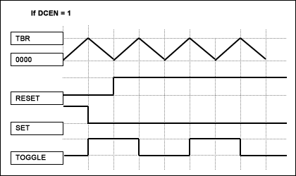 How to Generate PWM Waveforms,Figure 2.,第3张