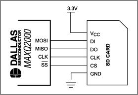 利用SD存储介质扩展MAXQ2000的非易失性数据存储空间,图1. MAXQ2000与SD存储卡的接口非常简单。,第2张