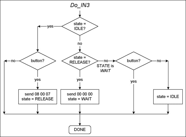 为任何系统增加USB,图7. 应急按钮的流程图,第8张