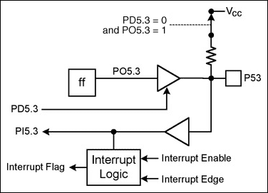 为任何系统增加USB,图6. MAXQ I/O单元,第7张