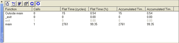 MAXQ竞争力分析研究-MAXQ Competitive A,Figure 1. IAR Code Profiler: accumulated time (cycles) means the number of cycles spent in that routine and all subroutines which it calls.,第2张