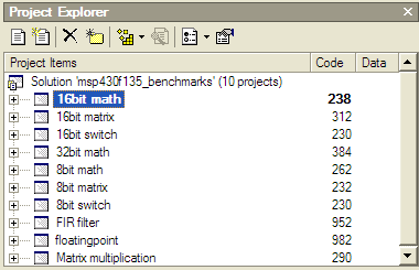 MAXQ竞争力分析研究-MAXQ Competitive A,Figure 2. Rowley Project Explorer shows code size details for each project.,第3张