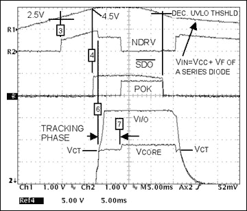 Dual Voltage Tracking Circuit,Figure 4. Startup/shutdown operation, VI/O enable preceeds VCORE enable.,第5张