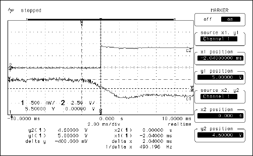 简单的演示如何使用一个DS1232和MicroMonitor,Figure 8. RST Pin behavior when VCC falls below VCCTP: 1) VCC 2) RST.,第9张