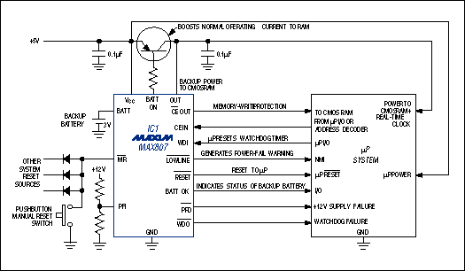 监集成电路监控电池供电设备-Supervisor ICs M,Figure 1. A feature-laden µP supervisor (IC1), with the help of the µP itself, performs a variety of functions in this typical application circuit.,第2张