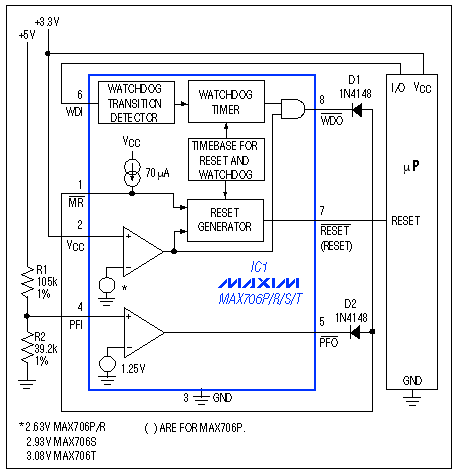 监集成电路监控电池供电设备-Supervisor ICs M,Figure 3. Configured as shown, this supervisory IC monitors both 3.3V and 5V supplies.,第4张