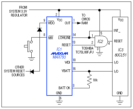 监集成电路监控电池供电设备-Supervisor ICs M,Figure 7. The AND gate preserves battery energy by preventing an unnecessary shift in microcontroller operation-from sleep mode to the higher-current idle mode.,第8张