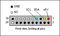 MAX6876电源跟踪排序器用户指南,图2. CMOD232接口板(连接器) P3的引脚定义,第3张